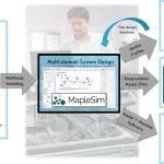 Buy Sell Maplesoft MapleSim Cheap Price Complete Series