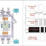 Buy Sell Siemens Questa Advanced Simulator Cheap Price Complete Series