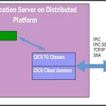 Buy Sell IBM CICS Transaction Gateway Cheap Price Complete Series