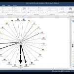 Buy Sell IBM i2 Analyst’s Notebook Cheap Price Complete Series