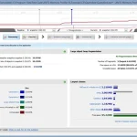 Buy Sell Red Gate ANTS Performance Profiler Cheap Price Complete Series